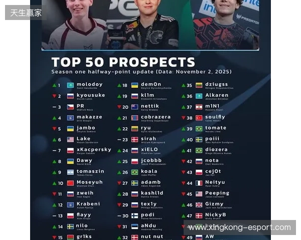 官宣:07年小将chengking正式加盟RA