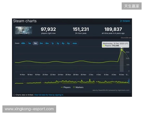 腾讯公布2025年财报：长青游戏组合扩充、海外游戏收入破百亿、AI加持效果显著